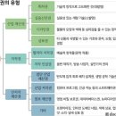 저작권에 대한 하찮은 고찰 이미지