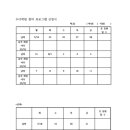 수학과생각을디자인하다학원