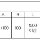 [ 2023-01-01 ] 배관 지하 매설기준 (보호판 설치기준) 이미지