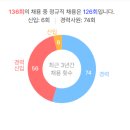 ㈜레드캡투어 이미지