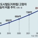 그냥 심심해서요. (19610) 39년된 65세 무임승차 이미지