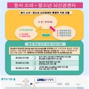 동서한방병원 Daum카페
