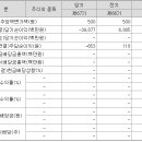 ㈜건축사사무소 디앤에이 이미지