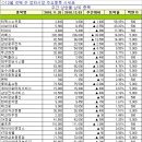 (주)케이티스정보 매일경제