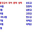 연수구 인천여고 국어내신 ,수능 국어 대비반 이미지