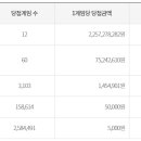 북부상회