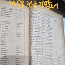 주식회사대성상사 Daum카페