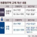 일반주택(전용)