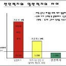 천연벽지!! 새집증후군&아토피 치료에 큰 효과~!! 이미지