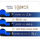 (주)이엔이 이미지