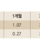 개인투자자들의 이목을 끄는 '사모재간접펀드' 이미지