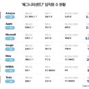 [단일과정] 빅데이터전문가 이미지