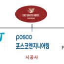 더화이트호텔(빌라동,테라스동) 이미지