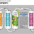 쿠쿠정수기렌탈
