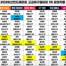 2026신인드래프트 고교야구갤러리 1차 모의지명 결과.JPG 이미지