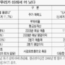 롯데쇼핑(주) 이미지