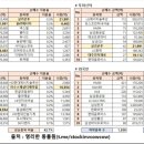 2월 24일 월 마감 및 25일 화 개장 전