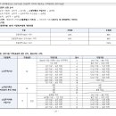 오티에르 이미지