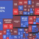 종목장 네이버블로그
