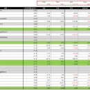 동화케미칼 이미지