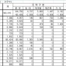 중소주택업체, 올 전국 16만여 가구 공급 이미지