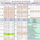 지에스25(성남복지회관점) | 2026년 4월 분당 판교 수영 기초반 신설, 수영 강습 모집 정리_3.13