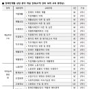 한국장애인재활상담사 온라인 교육 플랫폼 개설에 따른 온라인 수강 안내 이미지