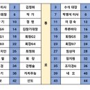 10월 정기산행 - 억새밭이 장관인 보령 오서산(790.7m)- 10월 8일(일) 이미지