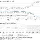 유기림 이미지
