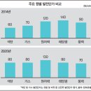 썬에너지 이미지