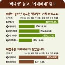 신중한커피