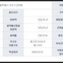 영웅공인중개사사무소 이미지