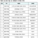 (속보)식약처, 니자티딘 의약품 93품목 중 13품목 판매 및 처방 중지 이미지