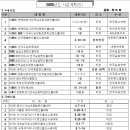 2005년 대한핸드볼협회 사업계획(안) 이미지