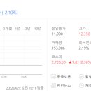 신라에스지 이미지