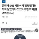 문형배, SNS 내용 삭제 및 탈퇴로 증거인멸 했지만 실패 이미지