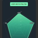 화생토 | 용용사주 후기 두번째 | 결혼궁합사주, 결혼사주 결제
