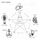정기식
