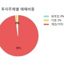 아이비중기