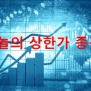 사람과기식품 | 2024. 7. 19일 상한가 종목