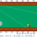 알아두면 좋을 쓰리쿠션 시스템 이미지