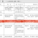 3조 질문 사항입니다 이미지