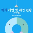 서울휴먼치과의원 이미지