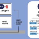 브리꼴라주