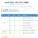 장안고가 | 제목: 📝 [장안고 1학년] 고등학교 첫 중간고사 완벽 적중 후기! (feat. 글로벌 탑어학원)