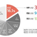 밝은조명 이미지