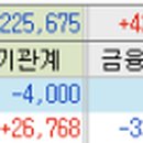 슈퍼빌세탁 이미지