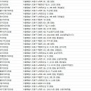 신창치과의원 이미지