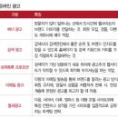 [온라인광고] 단순 노출에서 고객 참여 형태로, 정보화 사회의 e-Business 파트너