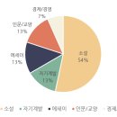 2023년도 상반기 청소년 독서모임 | 25년 상반기 독서결산📖⋆